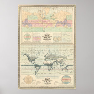 the Circulation of the Winds Poster