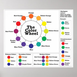 The Color Wheel Poster