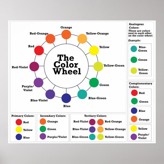 The Color Wheel Poster (Front)
