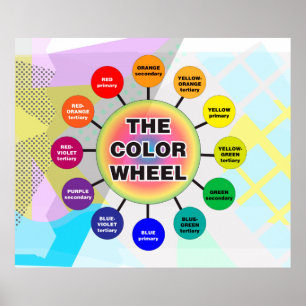 The Color Wheel *Updated* Poster