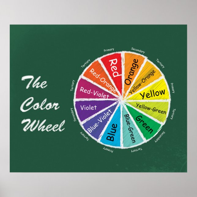 The Color Wheel *Updated* Poster (Front)