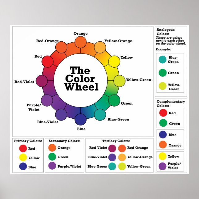 The Colour Wheel Poster (Front)