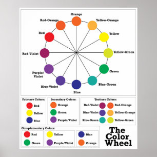 The Colour Wheel Poster