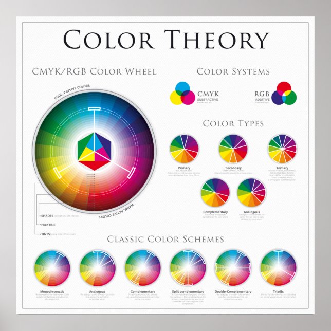 The Colour Wheel Theory Poster (Front)