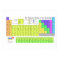 The Complete Periodic Table of Chemical Elements