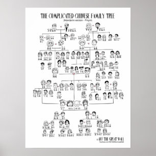 The Complicated Chinese Family Tree - Mandarin Poster
