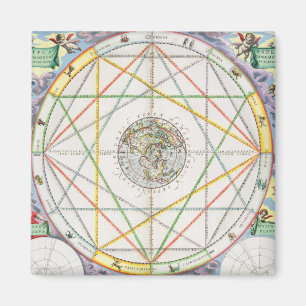 The Conjunction of the Planets, from 'The Celestia Magnet
