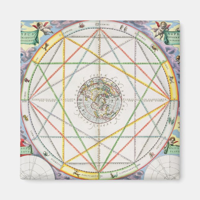 The Conjunction of the Planets, from 'The Celestia Magnet (Front)