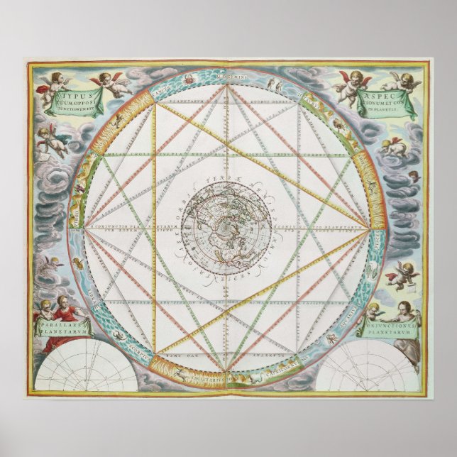 The Conjunction of the Planets Poster (Front)