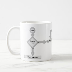 The Debugging Flowchart Coffee Mug