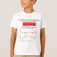 The Definition of the Derivative.