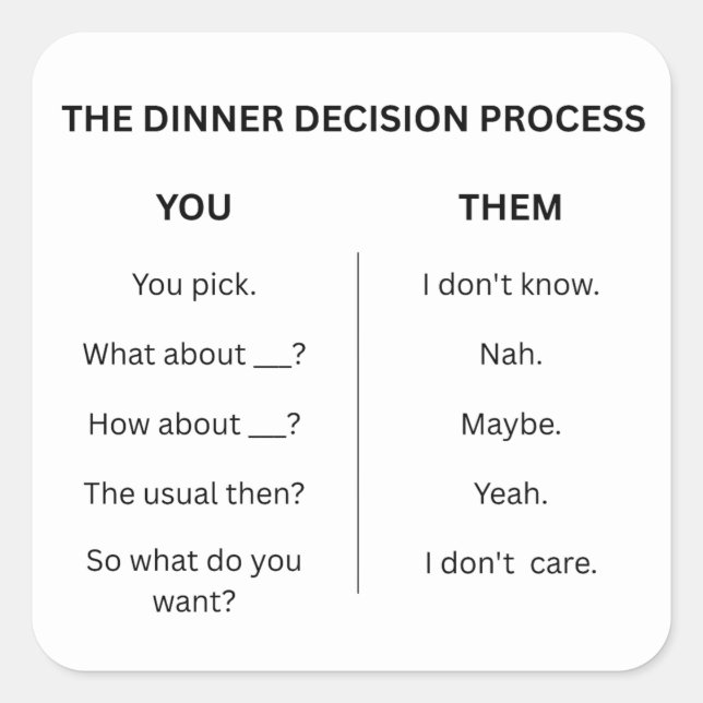 The Dinner Decision Process sticker (Front)