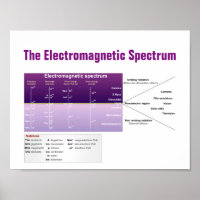 The Electromagnetic Spectrum
