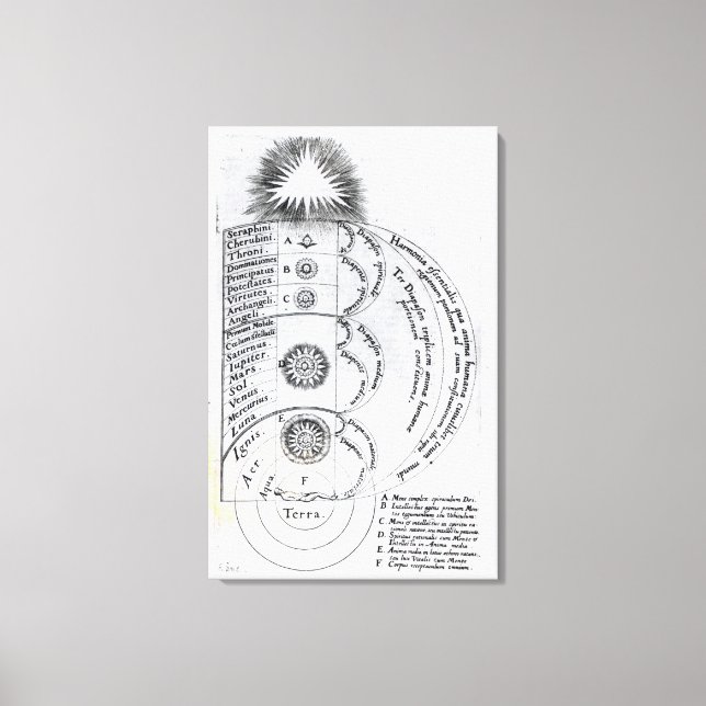 The Essential Harmony Canvas Print (Front)