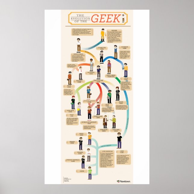 The Evolution of the Geek Poster (Front)