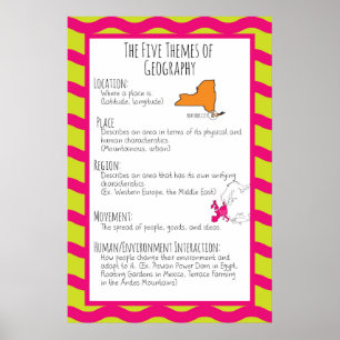 The Five Themes of Geography Poster