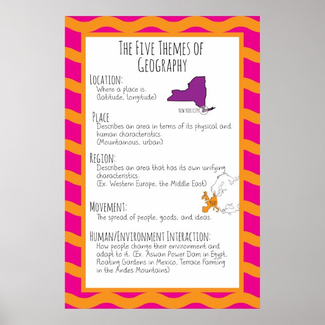 The Five Themes of Geography Poster (Front)