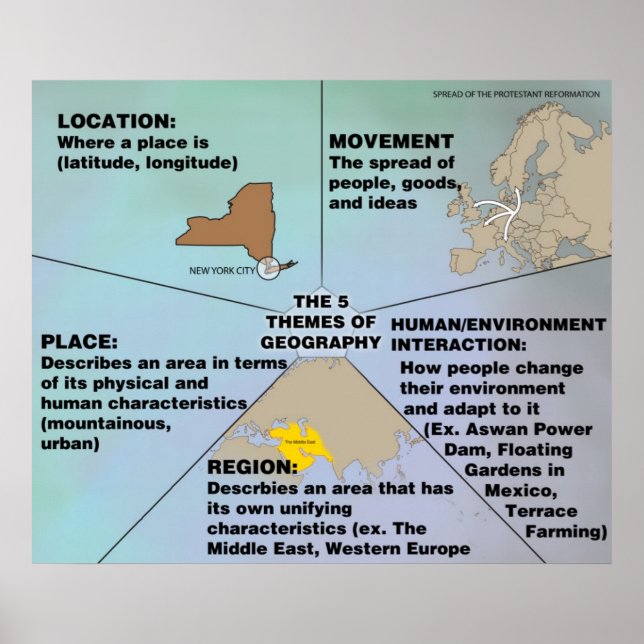 The Five Themes of Geography Poster (Front)