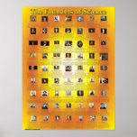 The Founders of Science Poster<br><div class="desc">This poster lists over 60 famous Christians,  every one of whom founded a specific scientific field or is considered the "father" of that scientific field. 
 
 If there is a quarrel between science and faith,  it is a quarrel between the child and its parents.</div>