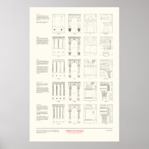 The Four Books of Architecture - Orders of Columns Poster