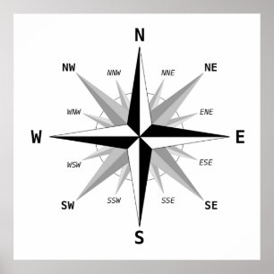 The four cardinal directions - poster