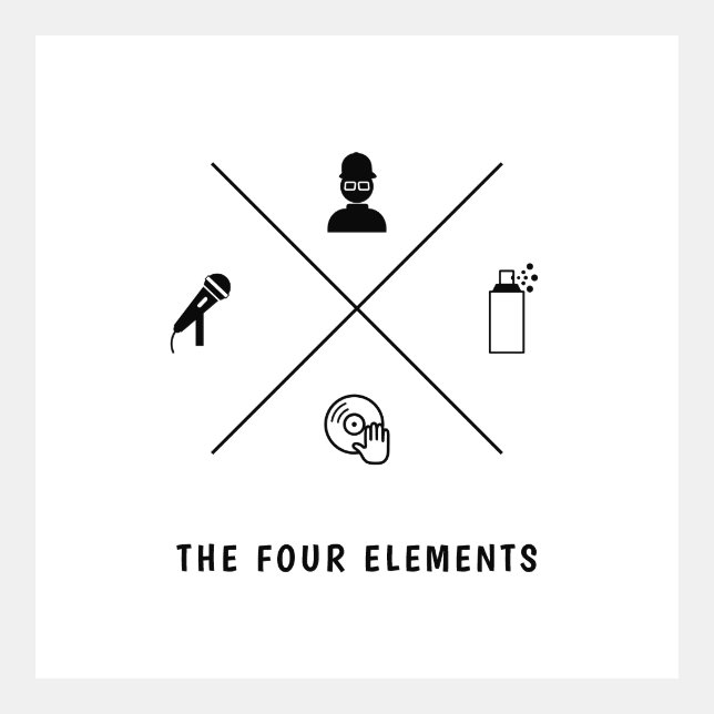 The Four Elements Of Hip-Hop Twitter Card (Front)