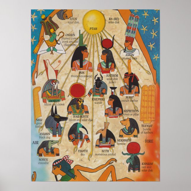 The gods of Ancient Egypt Poster (Front)