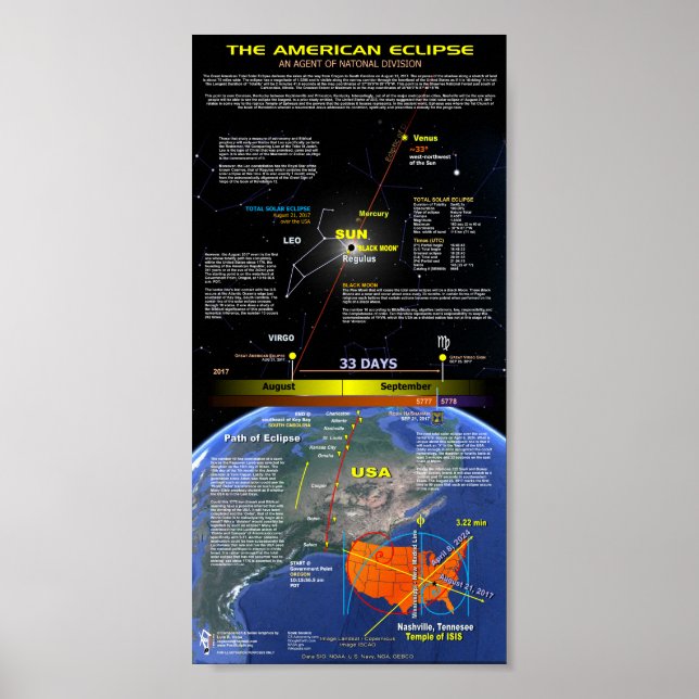The Great American Eclipse Poster (Front)