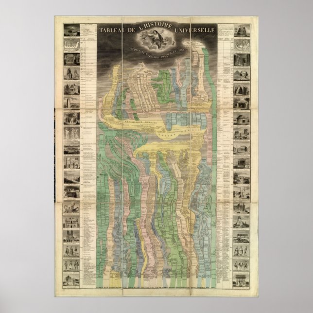 The History of the Universe Poster (Front)