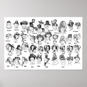 The History of Women's Hats Poster