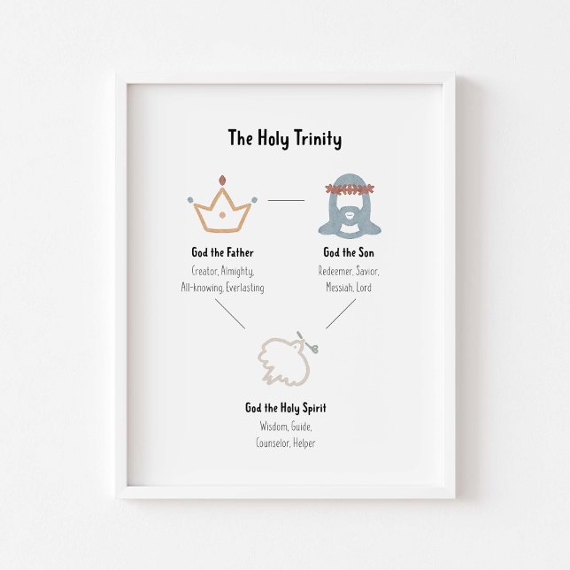 The holy trinity poster (Creator Uploaded)
