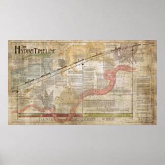The Hydra Timeline, 24"x42" poster