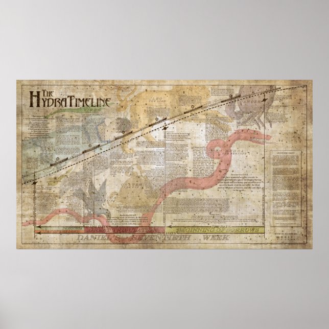 The Hydra Timeline, 24"x42" poster (Front)
