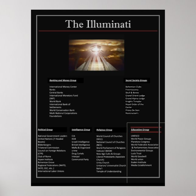 The Illuminati Poster (Front)