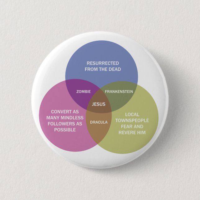 The Immaculate Venn Diagram 6 Cm Round Badge (Front)