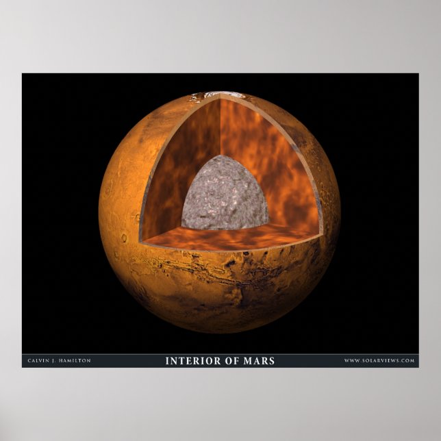 The Interior of Mars Poster (Front)