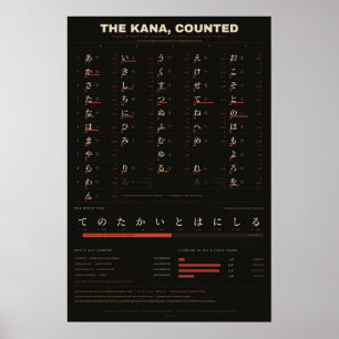 The Kana, Counted - Japanese Frequency Chart