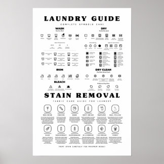 The Laundry Guide Symbols Care With Stain Removal Poster