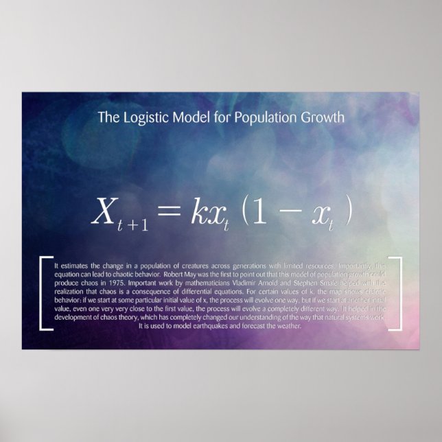 The Logistic Model for Population Growth Poster (Front)
