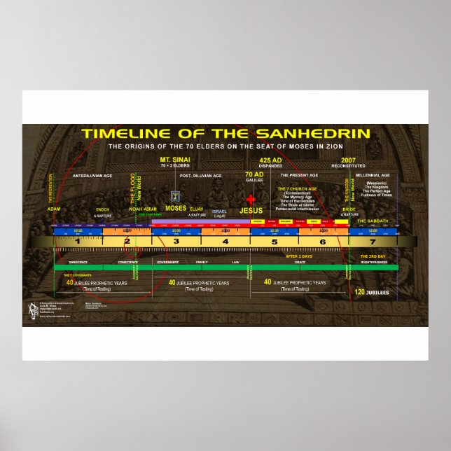 The Nascient Sanhedrin Poster (Front)