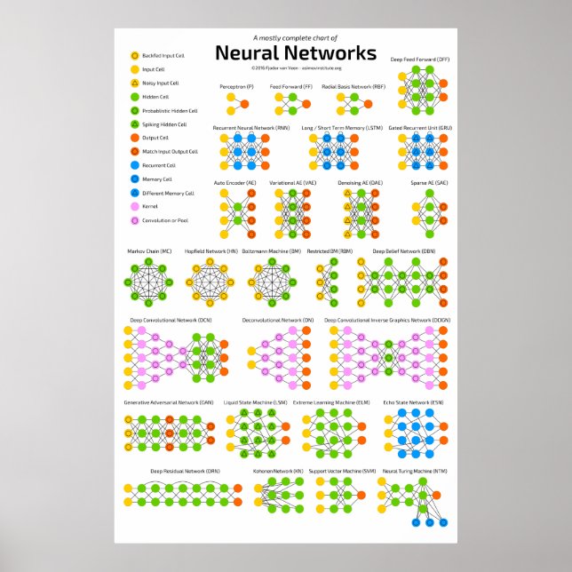 The Neural Network Zoo Poster (Front)