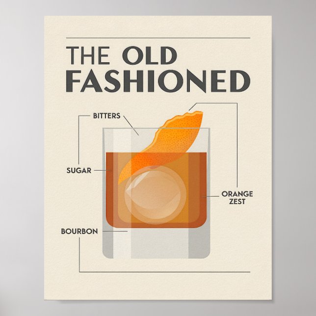 The Old Fashioned Retro Cocktail Recipe  Poster (Front)