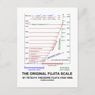 The Original Fujita Scale Tetsuya Theodore Fujita Postcard
