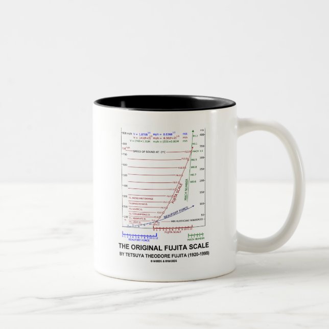 The Original Fujita Scale Tetsuya Theodore Fujita Two-Tone Coffee Mug (Right)