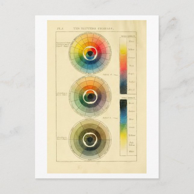 "The Painter's Compass" Colour Wheel Vintage Postcard (Front)