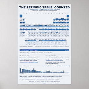The Periodic Table Counted - Blueprint Edition Poster
