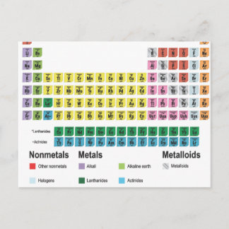 The Periodic Table of Elements Postcard