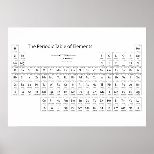 The Periodic Table of Elements Poster (Front)