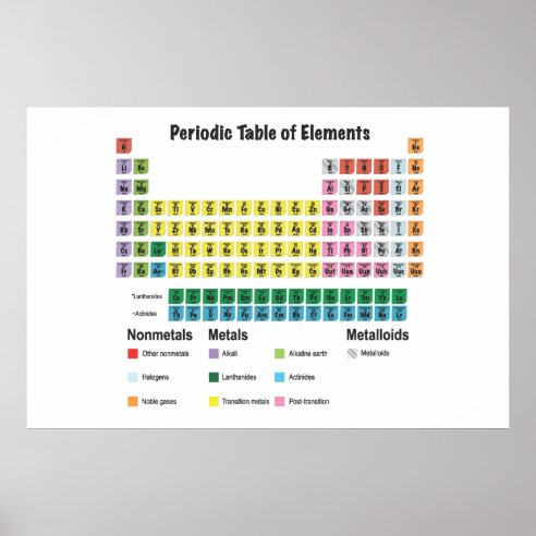 periodic table posters photo prints zazzle nz