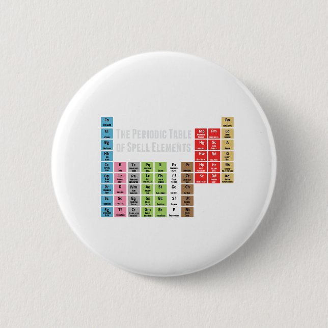 The Periodic Table of Spell Elements 6 Cm Round Badge (Front)